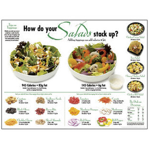 Nasco Salad Comparison Poster