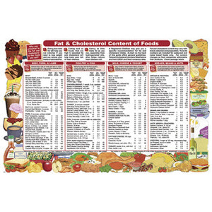 Nasco Fat & Cholesterol GD PK50