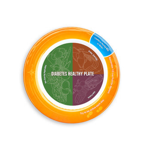 Diabetes Healthy Plate