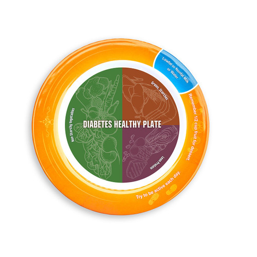 Nasco Diabetes Healthy Plate