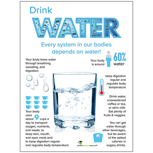 Nasco Drink Water Poster