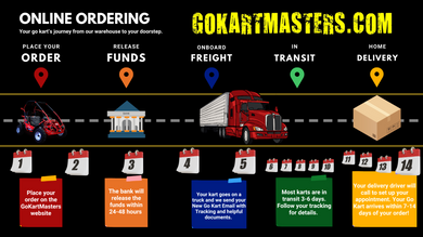 How does shipping work?