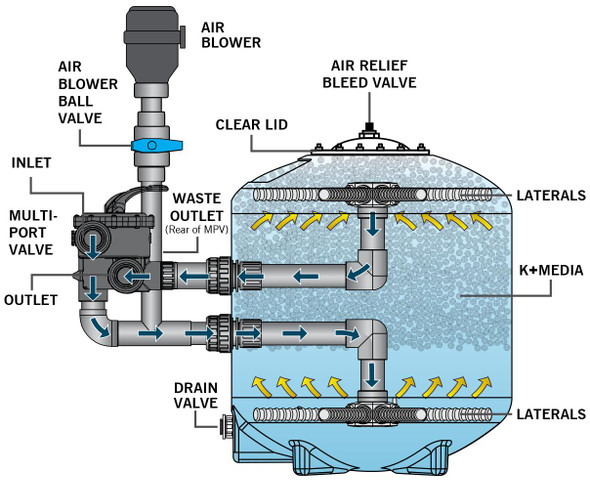 K+ Advanced Pressure Filter 9600 at AquaNooga.com - Image 2