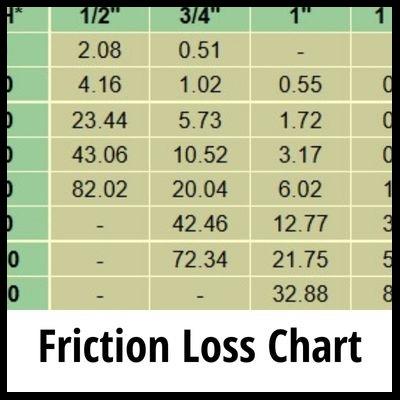 Friction Loss Chart