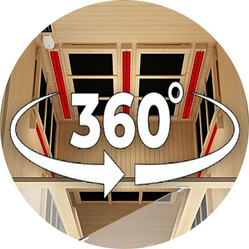 360° Total Surround Coverage