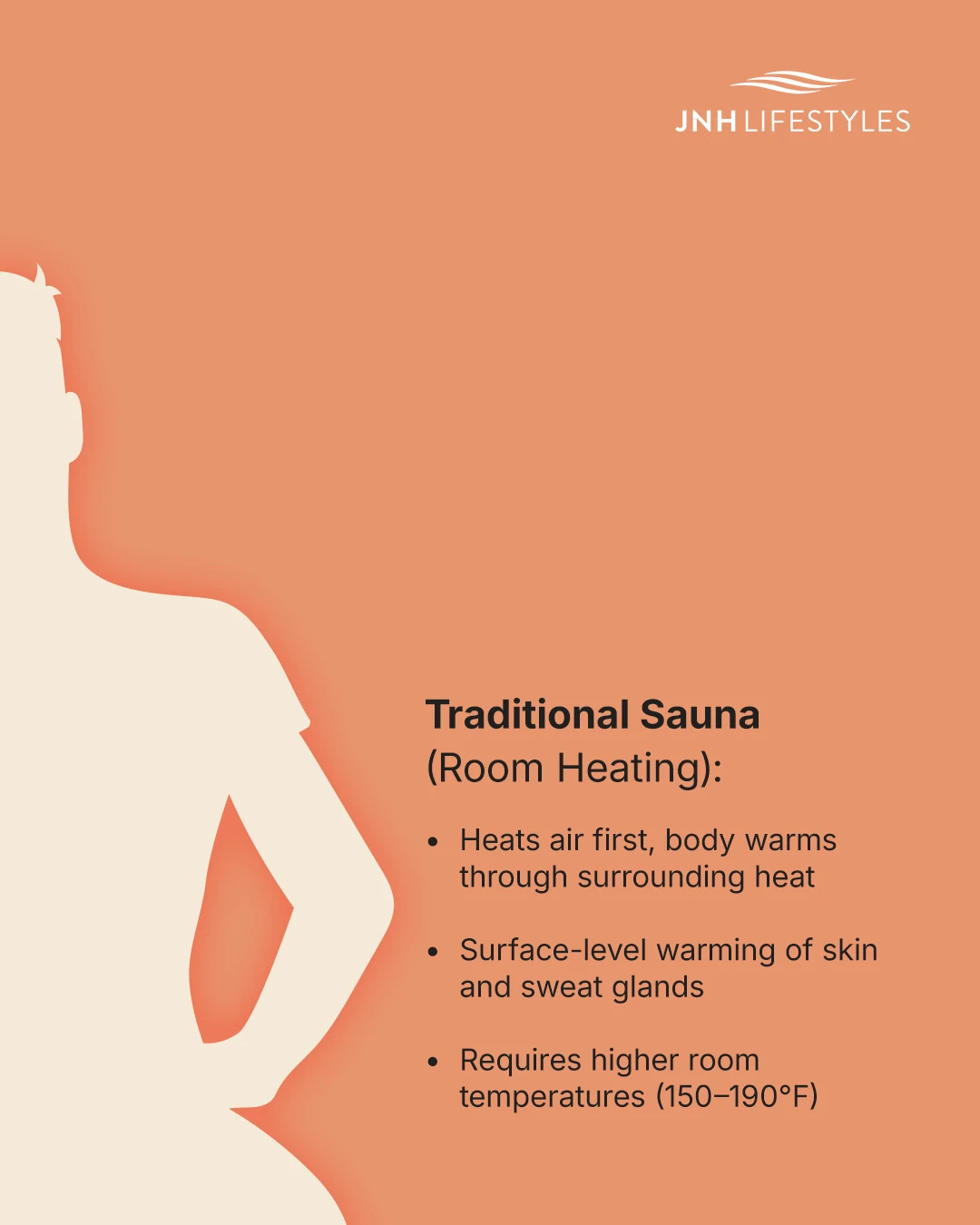 Traditional sauna heating method showing air heating first and surface-level body warming