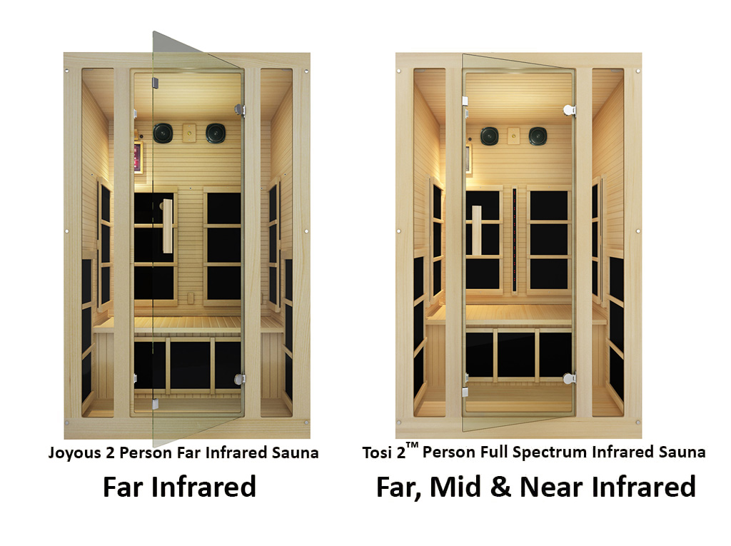 An Introduction to Full Spectrum Infrared Saunas JNH Lifestyles