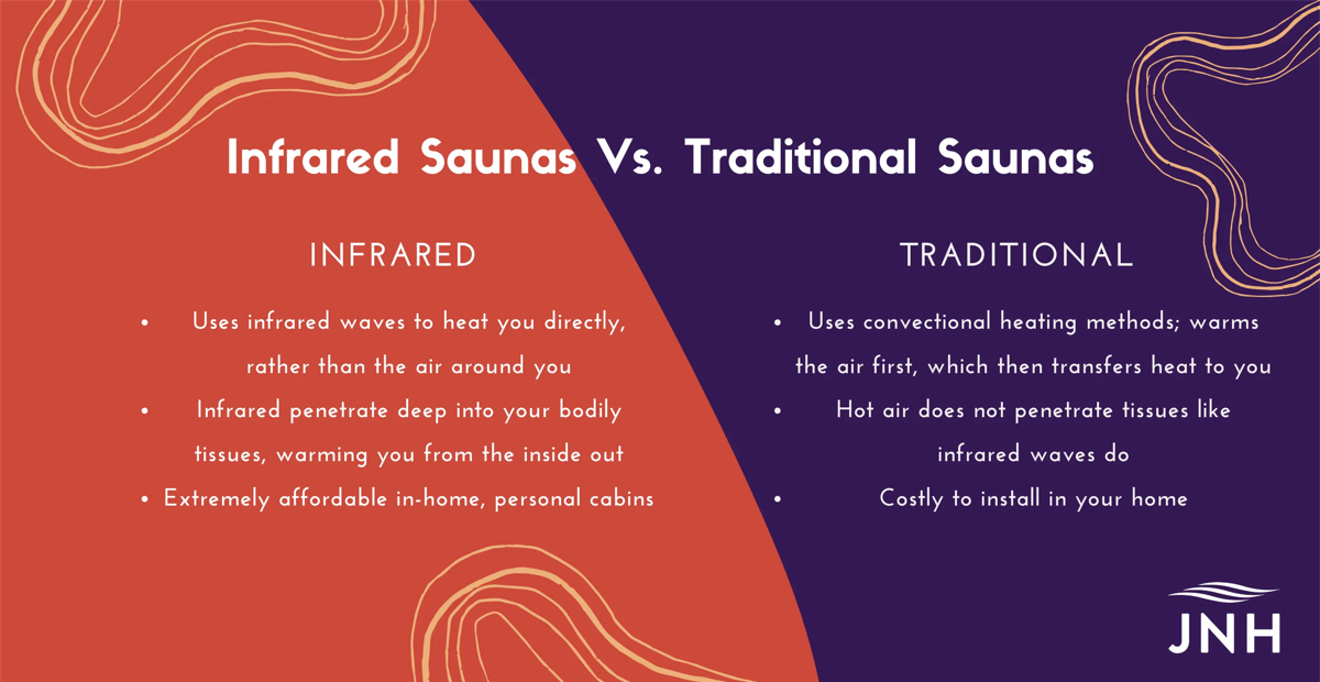 Infrared Saunas Vs Traditional Saunas Jnh Lifestyles 7888