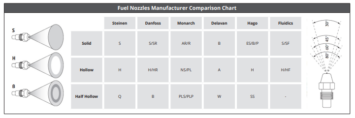fuel-nozzle-chart.png