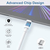 5 Ft. High-Speed USB-C to USB-C Charge & Sync Cable - White