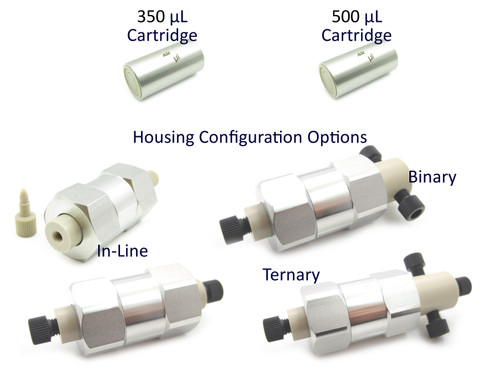 Static Mixer Development Kit, Analytical High Flow, Biocompatible