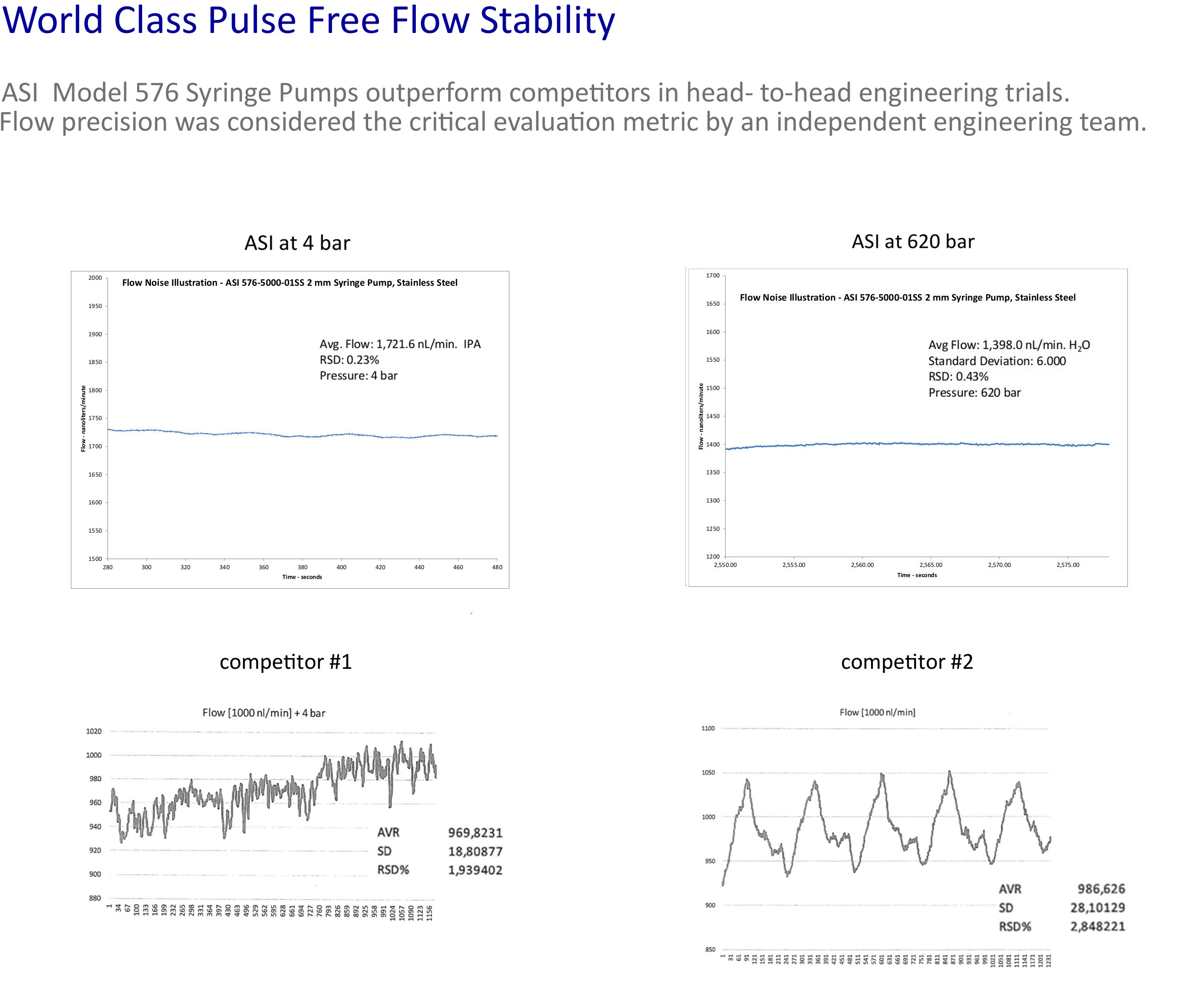 syringe-pump-flow-noise-comparisona.jpg