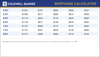 Coldwell Banker business cards CB-BS-006 back design