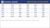 Coldwell Banker business card back design CB-BS-006 agent information reverse layout