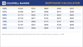 Coldwell Banker business cards CB-BS-006 back design