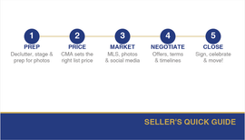 Coldwell Banker business card back design CB-BS-013 professional reverse layout
