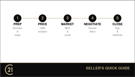 Century 21 business card back design BS-11 Professional Information Back