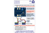 DCC Concepts Ground Signal Interface Board (Single Pack)
