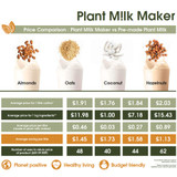 Plant Milk Maker 