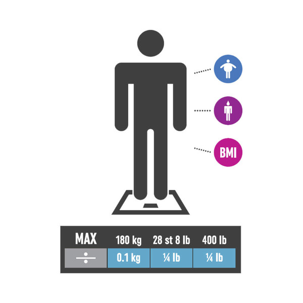 Illustration: digital bathroom scale showing max weight limits and BMI feature
