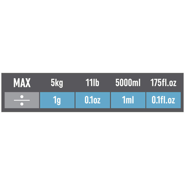 Scale capacity chart showing maximum weights and measures: 5kg, 11lb, 5000ml, 175fl.oz.