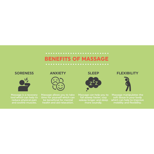 Banner: Benefits of massage include reduced soreness, anxiety, better sleep, and improved flexibility.