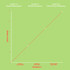 Graph showing massage gun speed levels for muscle relaxation, recovery and deep tissue recovery.