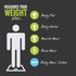 Infographic showing a scale icon and listing weight, body fat, body water, muscle mass, bone mass, and BMI measurements
