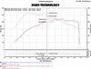 Injen EVO3003 Evolution Cold Air Intake System for 17-20  Audi A3 Quattro 2.0L