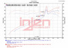Injen SP Air Intake for 2022-2023 Honda Civic 1.5L Turbo SP1586WB Wrinkle Black