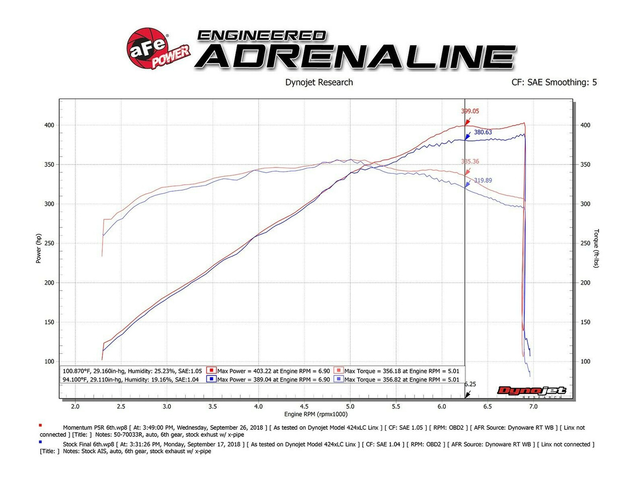 AFE MOMENTUM GT COLD AIR INTAKE FOR 18-21 FORD MUSTANG GT 5.0L DRY 50-70033D