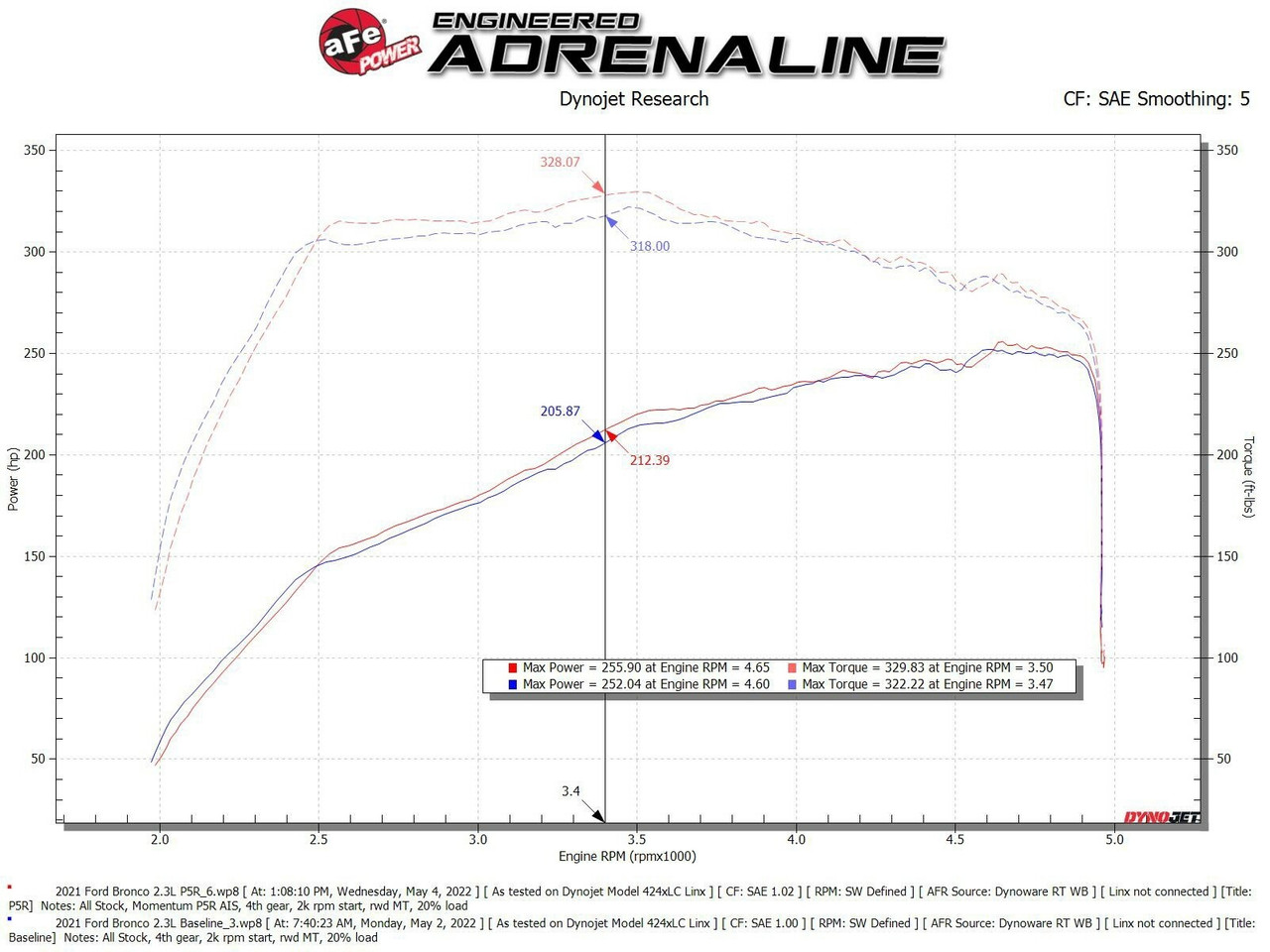 AFE Momentum GT Cold Air Intake System for 2021-2023 Ford Bronco 2.3L 50-70082G