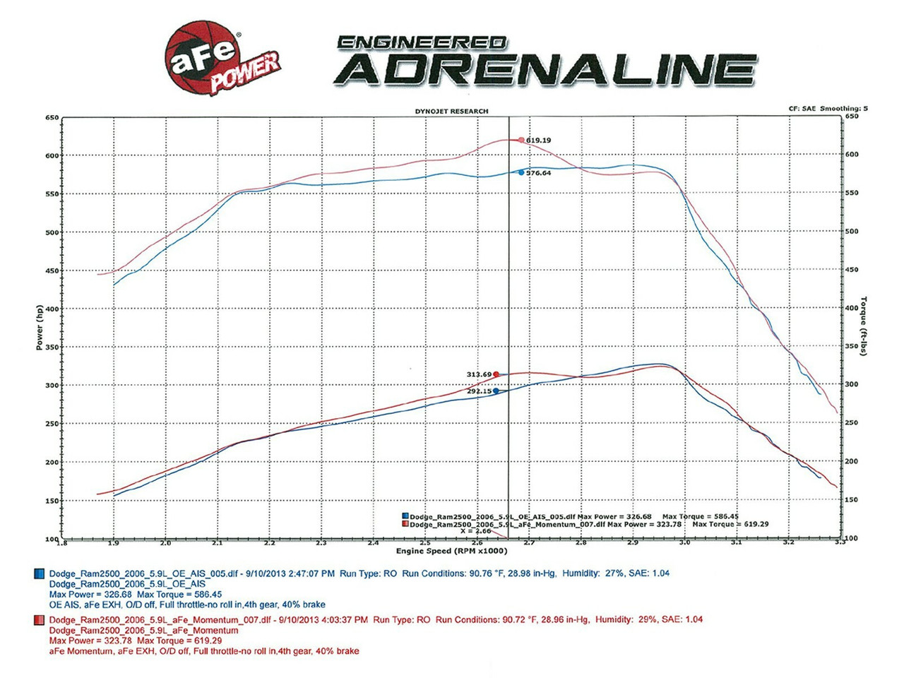 AFE  Momentum HD Cold Air Intake for 03-07 Dodge Cummins Diesel 5.9L 50-72002