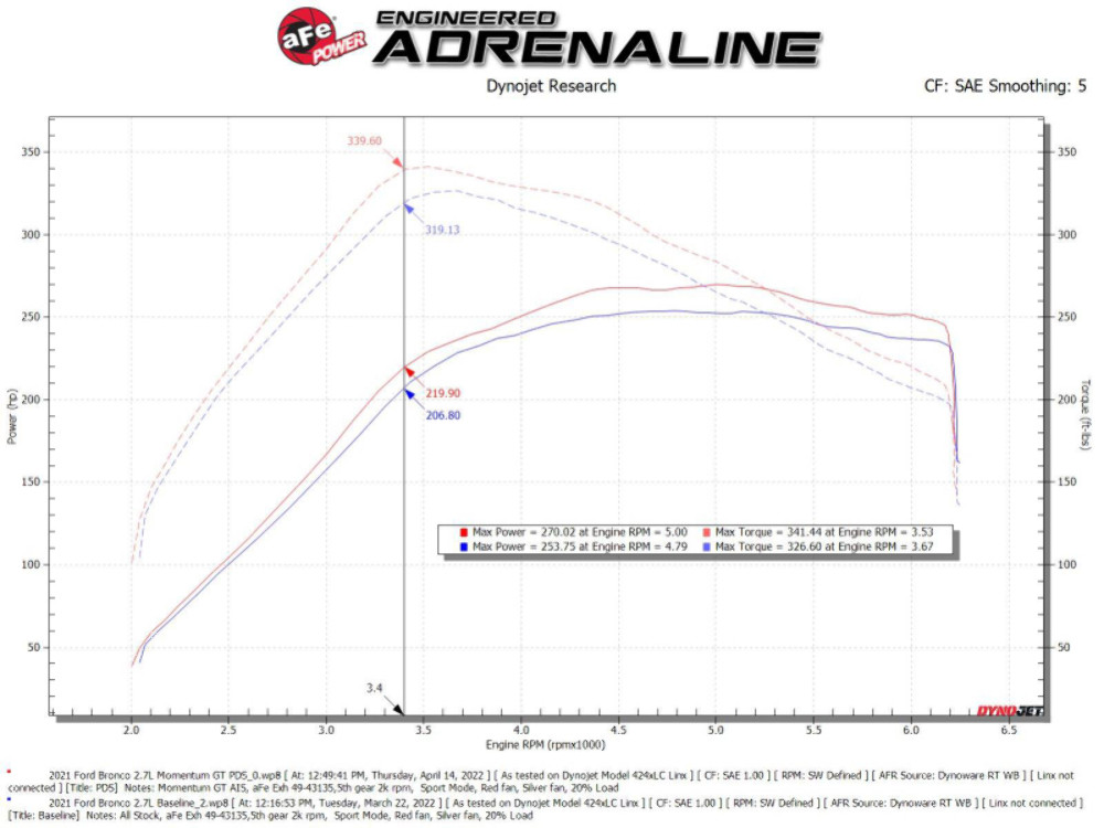 AFE 50-70081D Momentum GT Air Intake For 2021-2026 Ford Bronco 2.7L  Pro Dry S