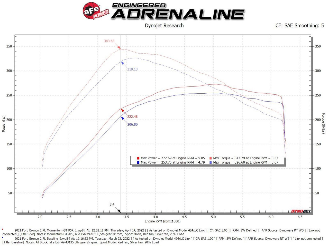 AFE 50-70081R Momentum GT Air Intake w/ Pro 5R Media for 21-23 Ford Bronco 2.7L