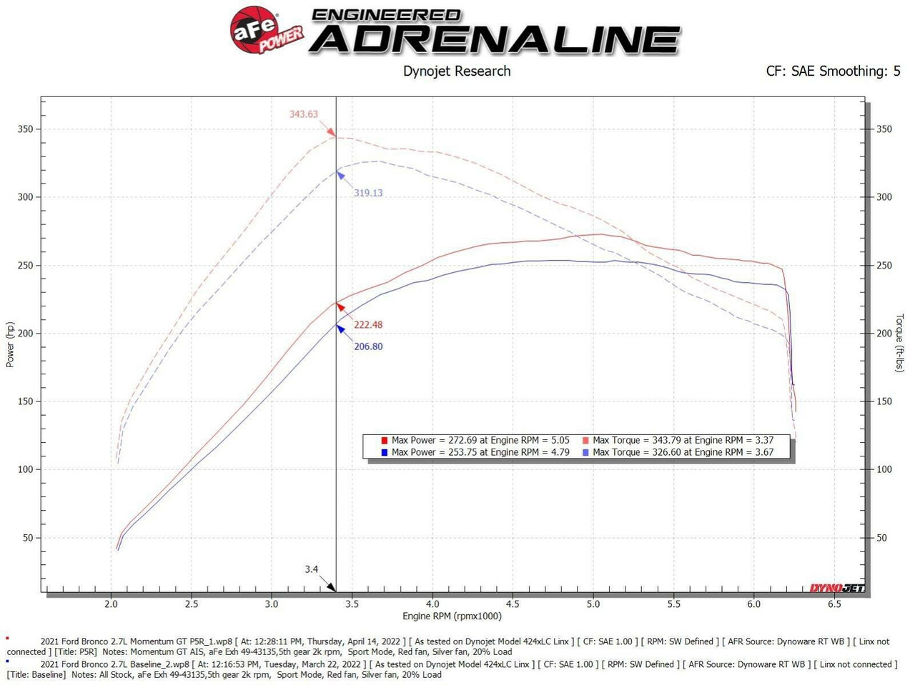 AFE Power Momentum GT Oiled Cold Air Intake For 21-25 Ford Bronco 2.7L 50-70081R