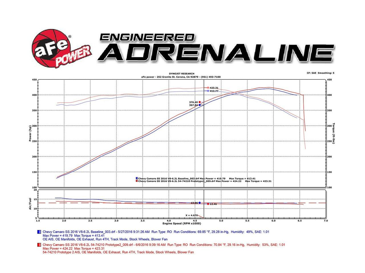 AFE Momentum GT Pro 5R Cold Air Intake Fits 2016-2023 Camaro SS 6.2L 54-74210