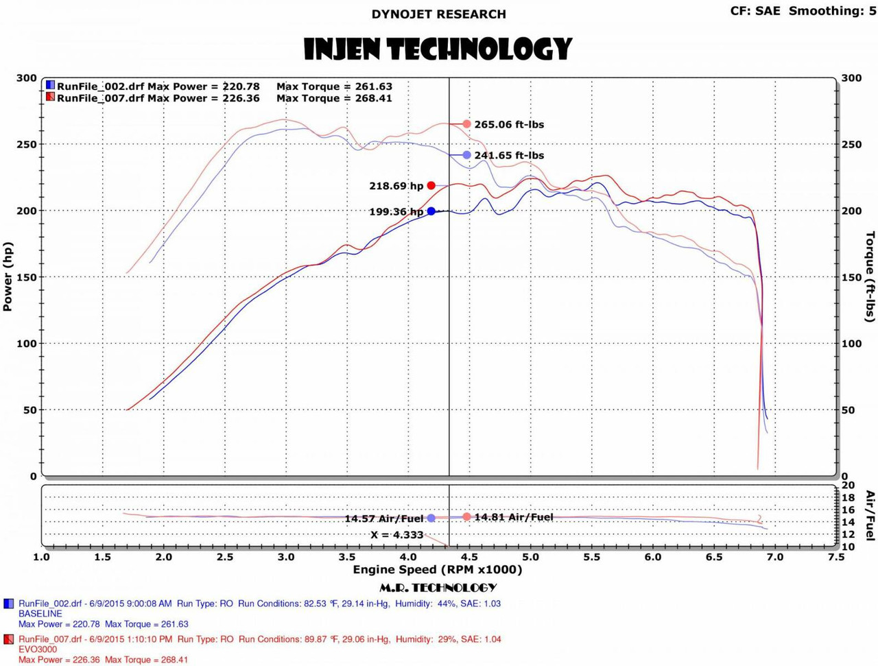 Injen EVO3003 Evolution Cold Air Intake System for 17-20  Audi A3 Quattro 2.0L
