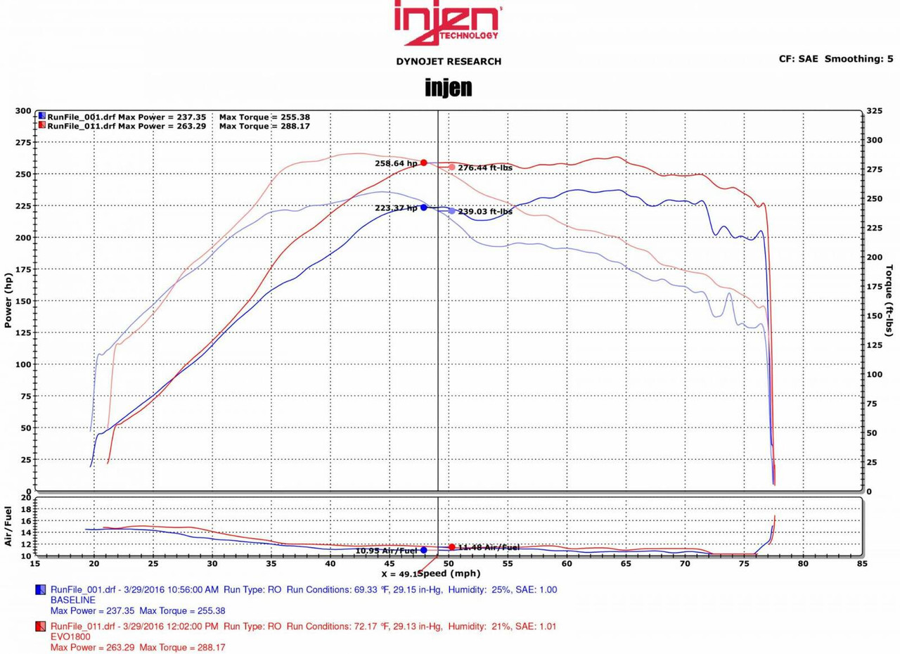 Injen EVO1801 Evolution Air Intake for 08-14 Mitsubishi Lancer Evolution 2.0L