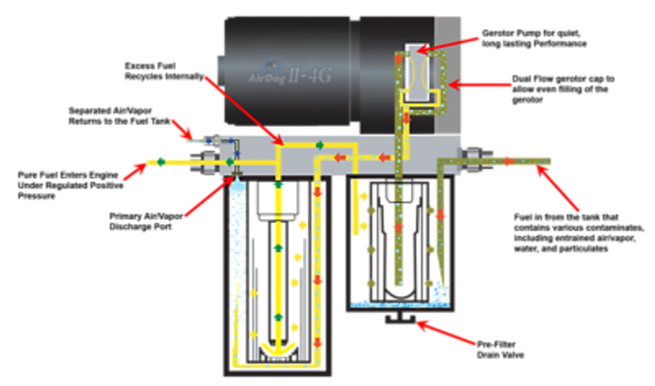 Airdog 4G Fuel Pump for 01-10 Chevy GMC Duramax Diesel 6.6L 100 GPH A4SPBC185