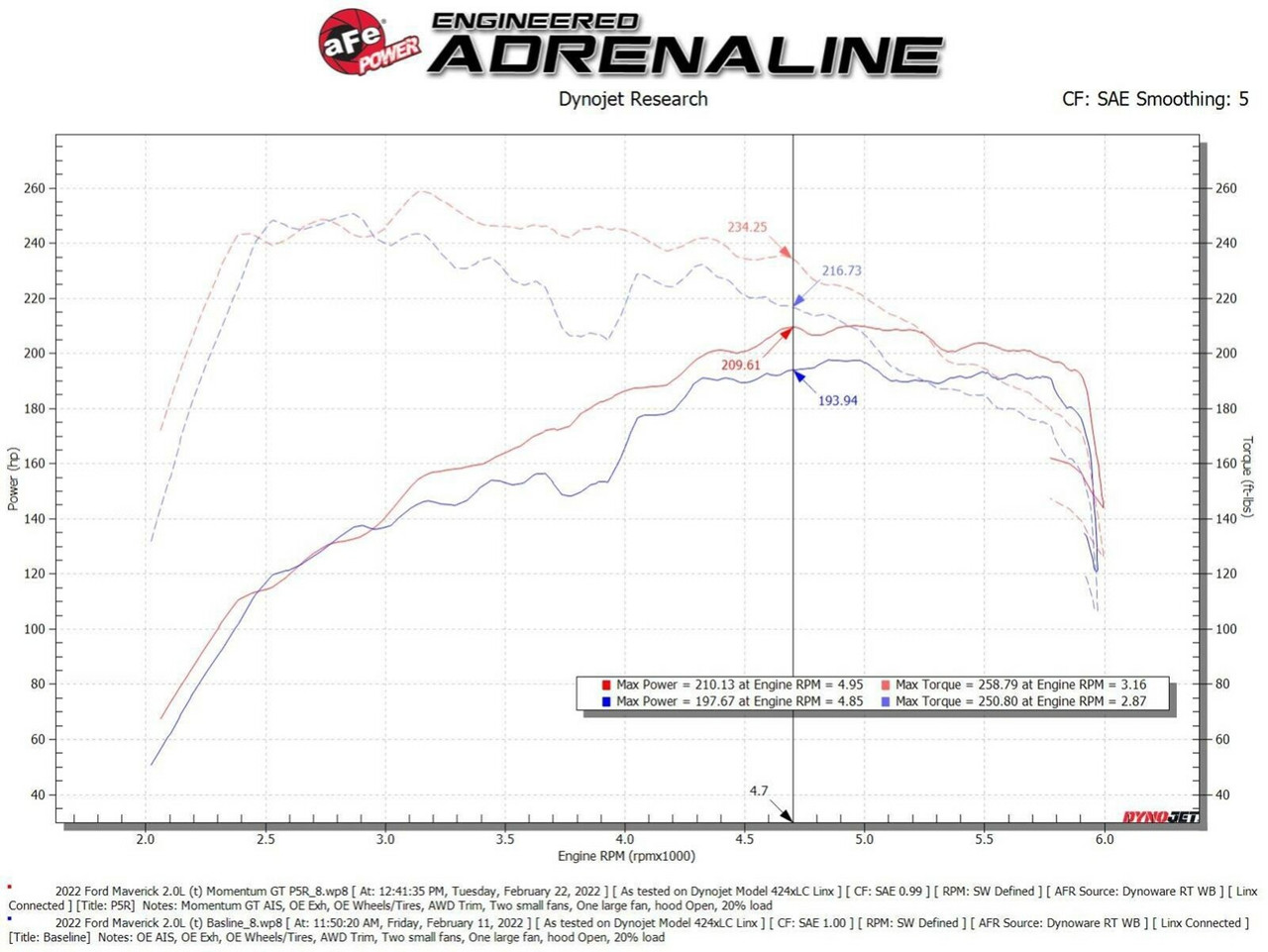 AFE 50-70079R Momentum GT Air Intake for 2021-2024 Ford Bronco Sport 2.0L Pro 5R