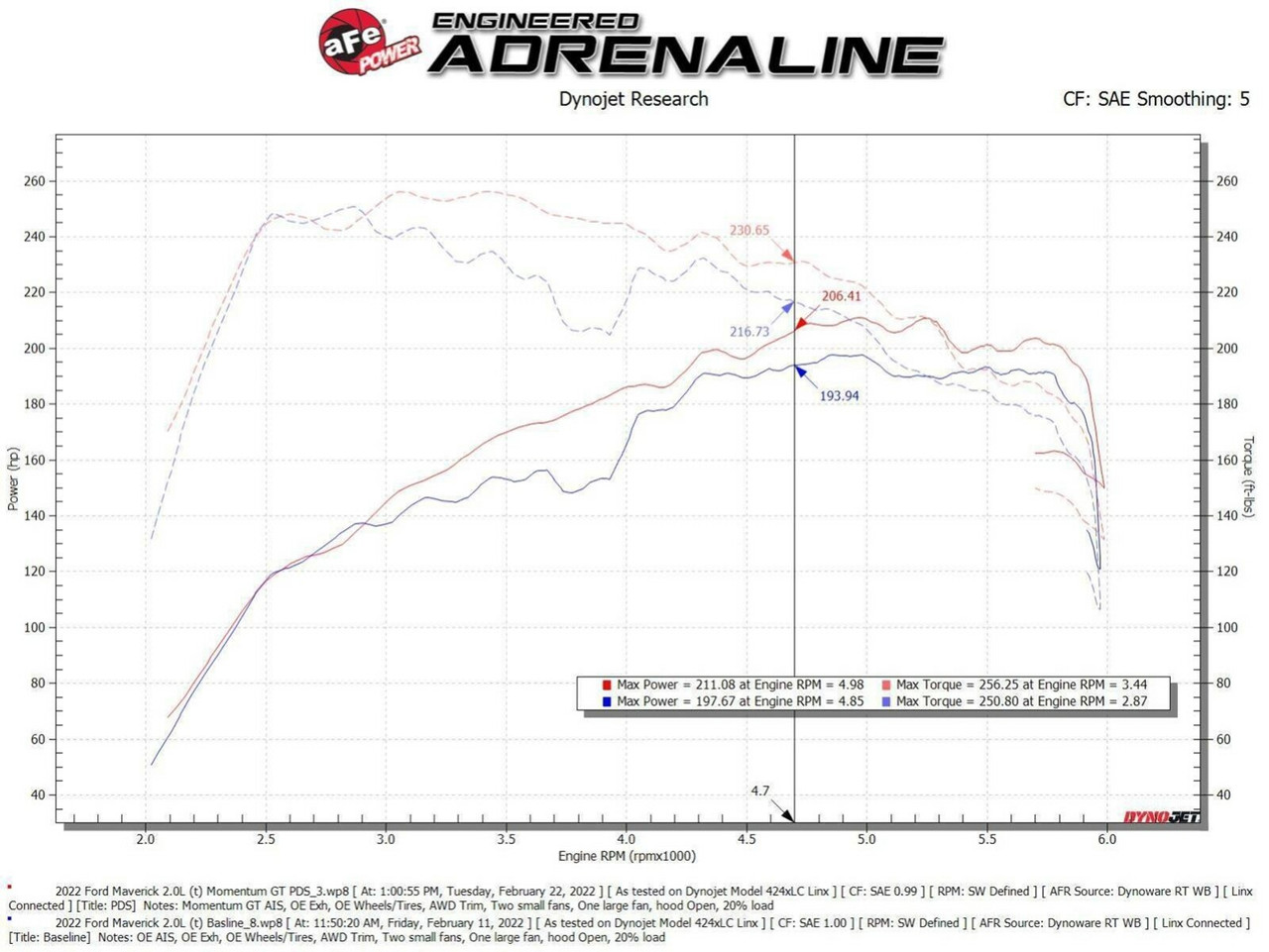 AFE 50-70079D Momentum GT Air Intake for 21-23 Ford Bronco Sport 2.0L Pro Dry S