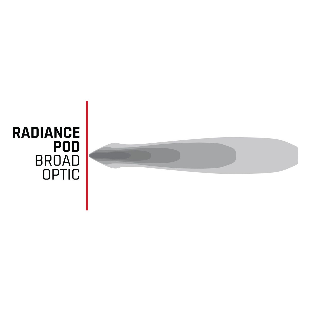 RIGID Industries 202053 Radiance+ RGBW Pod Pair 8 Backlight Options Spot Drive