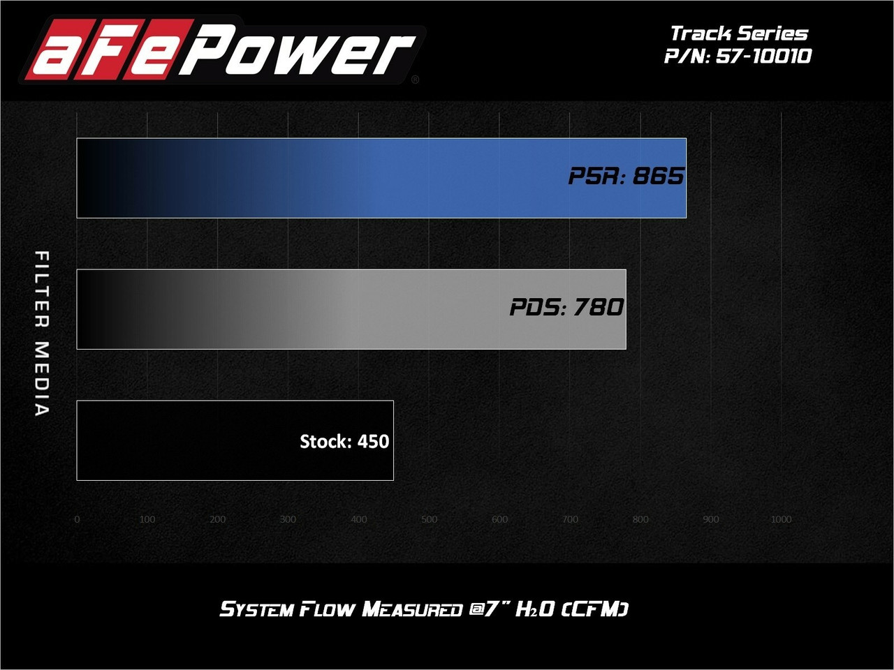AFE 57-10010D Track Series Carbon Fiber Cold Air Intake for 17-20 Ford F150 3.5L