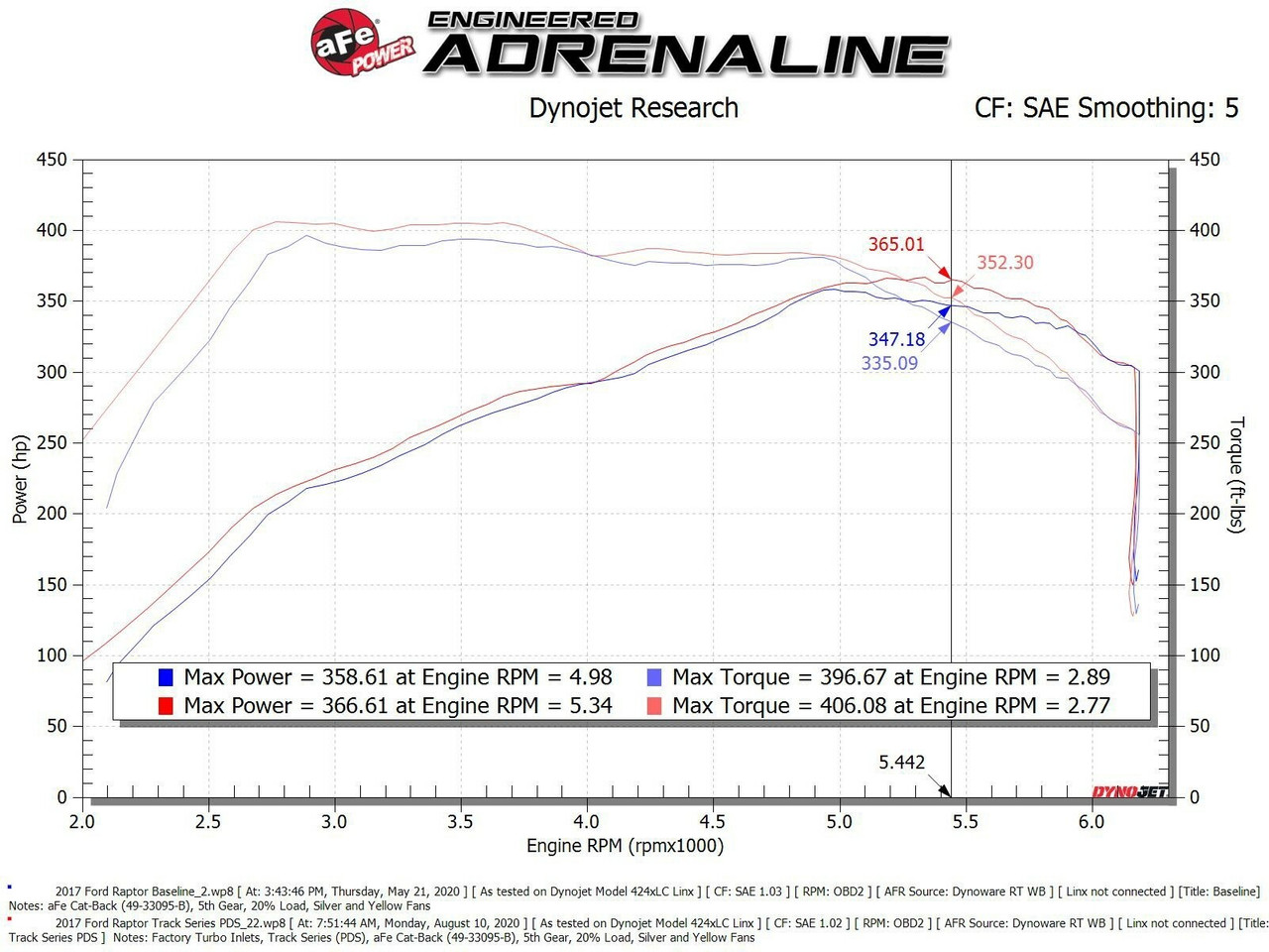 AFE 57-10010D Track Series Carbon Fiber Cold Air Intake for 17-20 Ford F150 3.5L