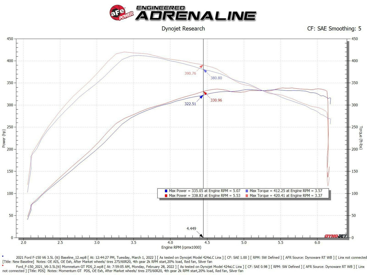 AFE 50-70072D Momentum GT Air Intake Pro DRY S Media for 21-24 Ford F-150 3.5L