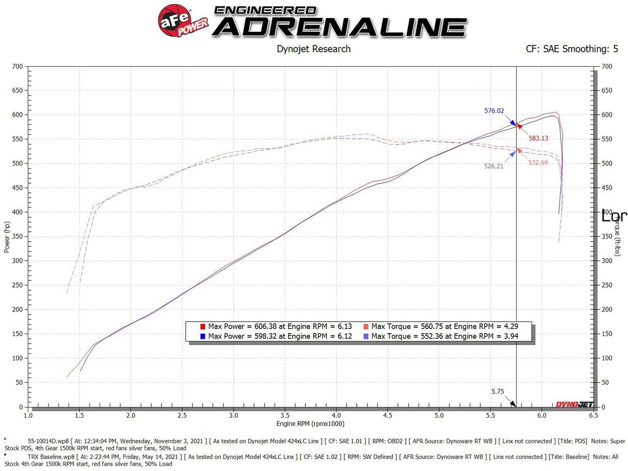 AFE 55-10014DC Super Stock Induction Pro DRY S Media for 21-23 RAM 1500 TRX 6.2L