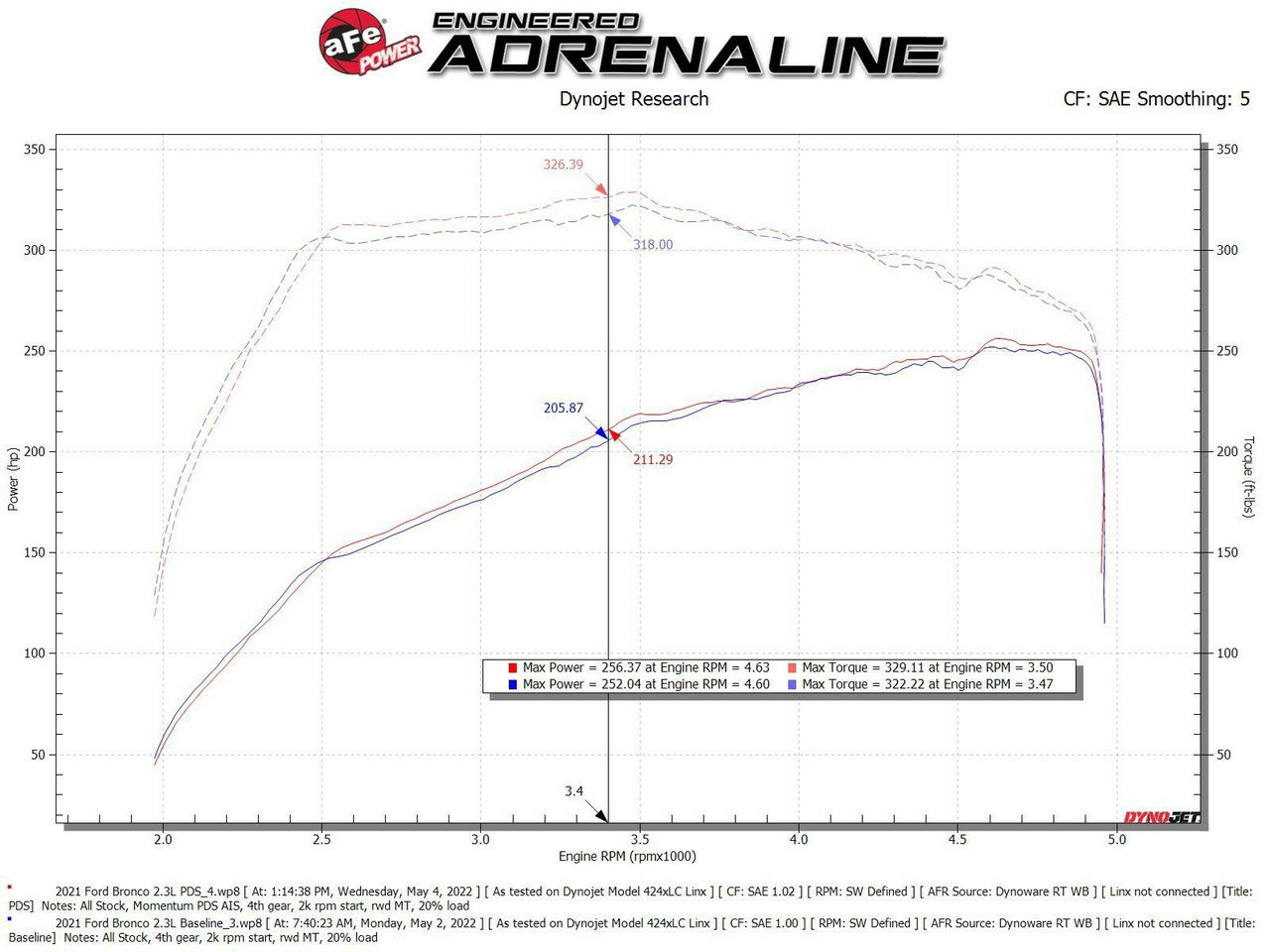 AFE Momentum GT Cold Air Intake System for 2021-2024 Ford Bronco 2.3L 50-70082D