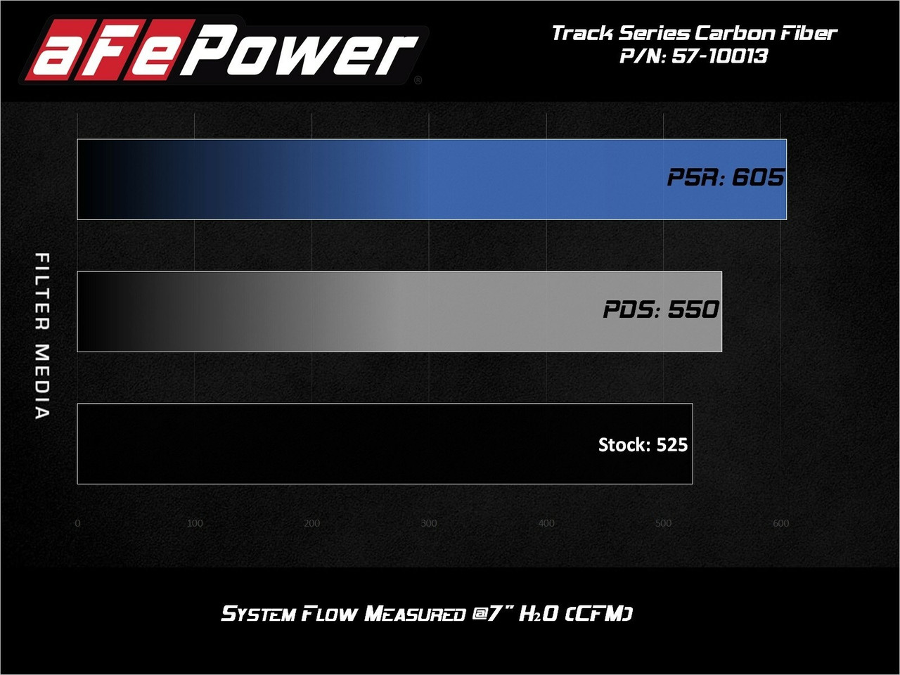 AFE 57-10013D Track Series Carbon Fiber Air Intake for 20-23 Chevy Corvette 6.2L
