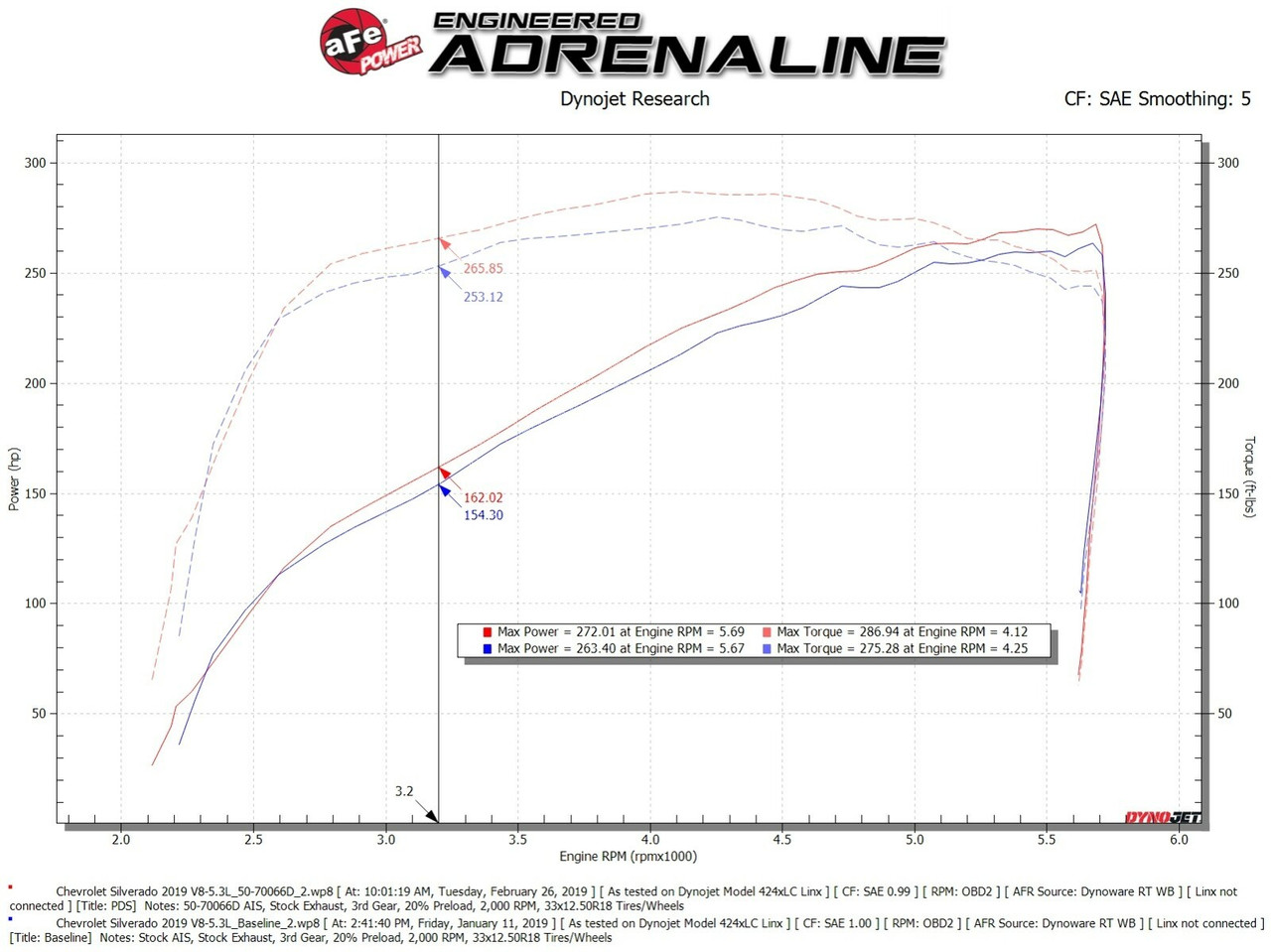 AFE 50-70066D Momentum GT Air Intake System for 19-23 Silverado Sierra 1500 5.3L